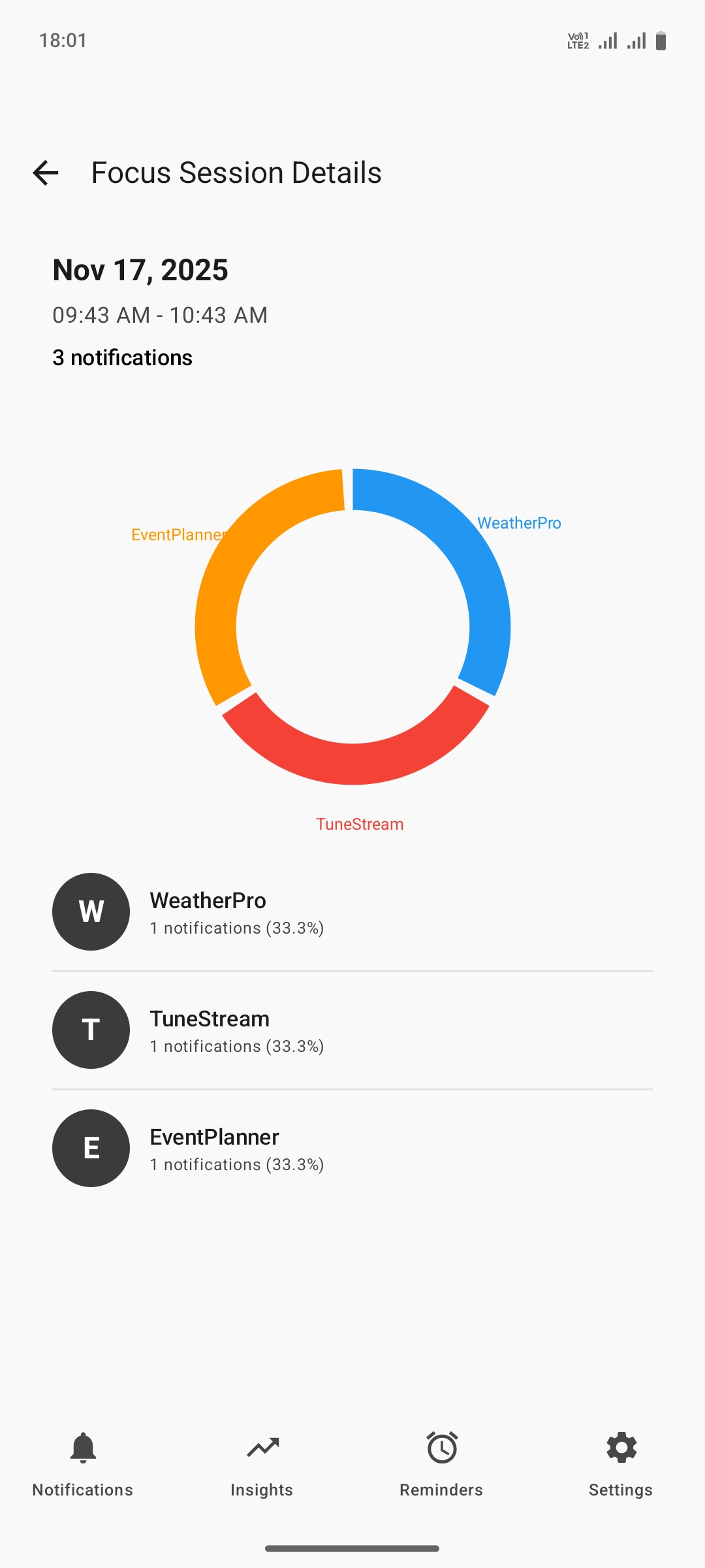 Focus Session Details